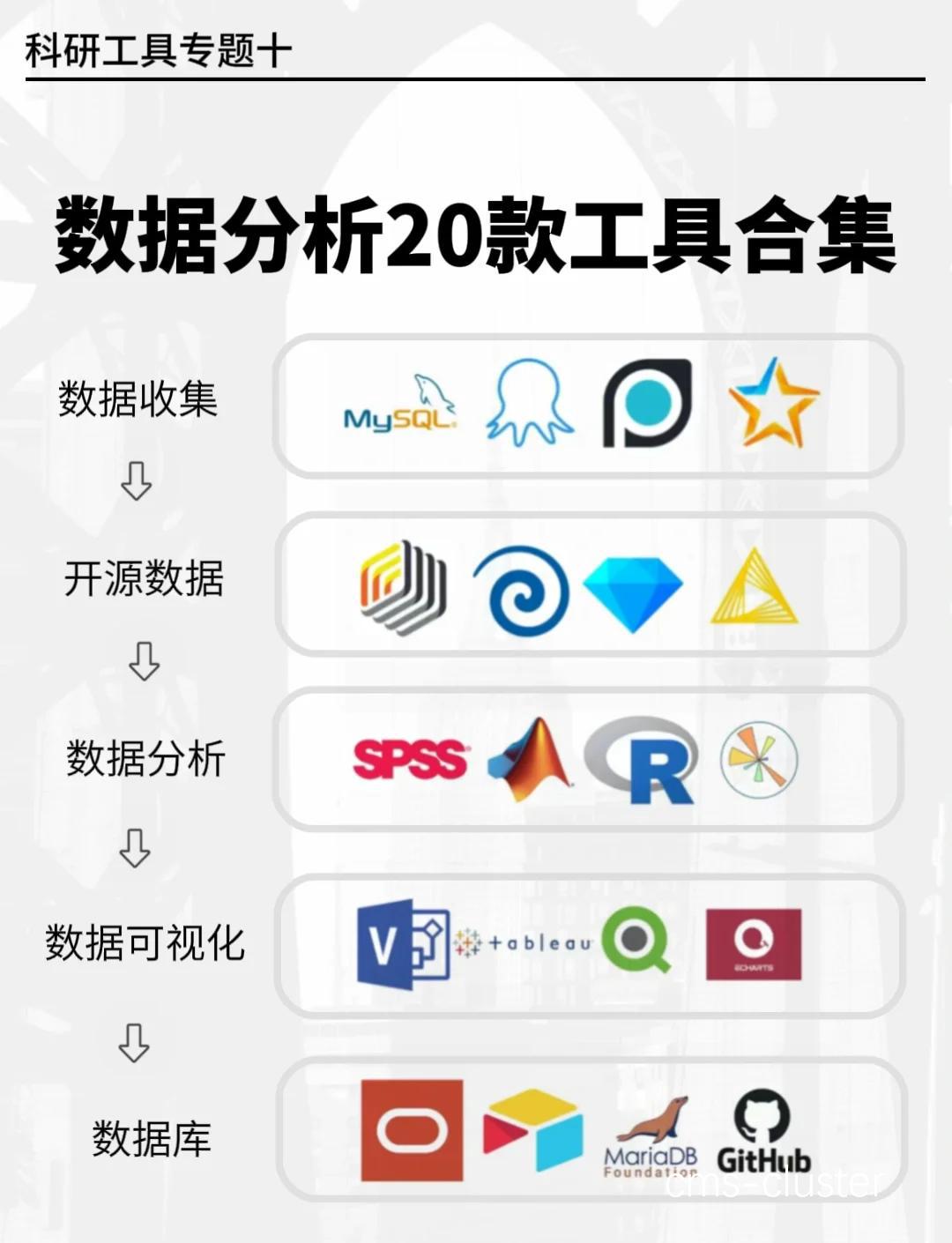 数据分析工具