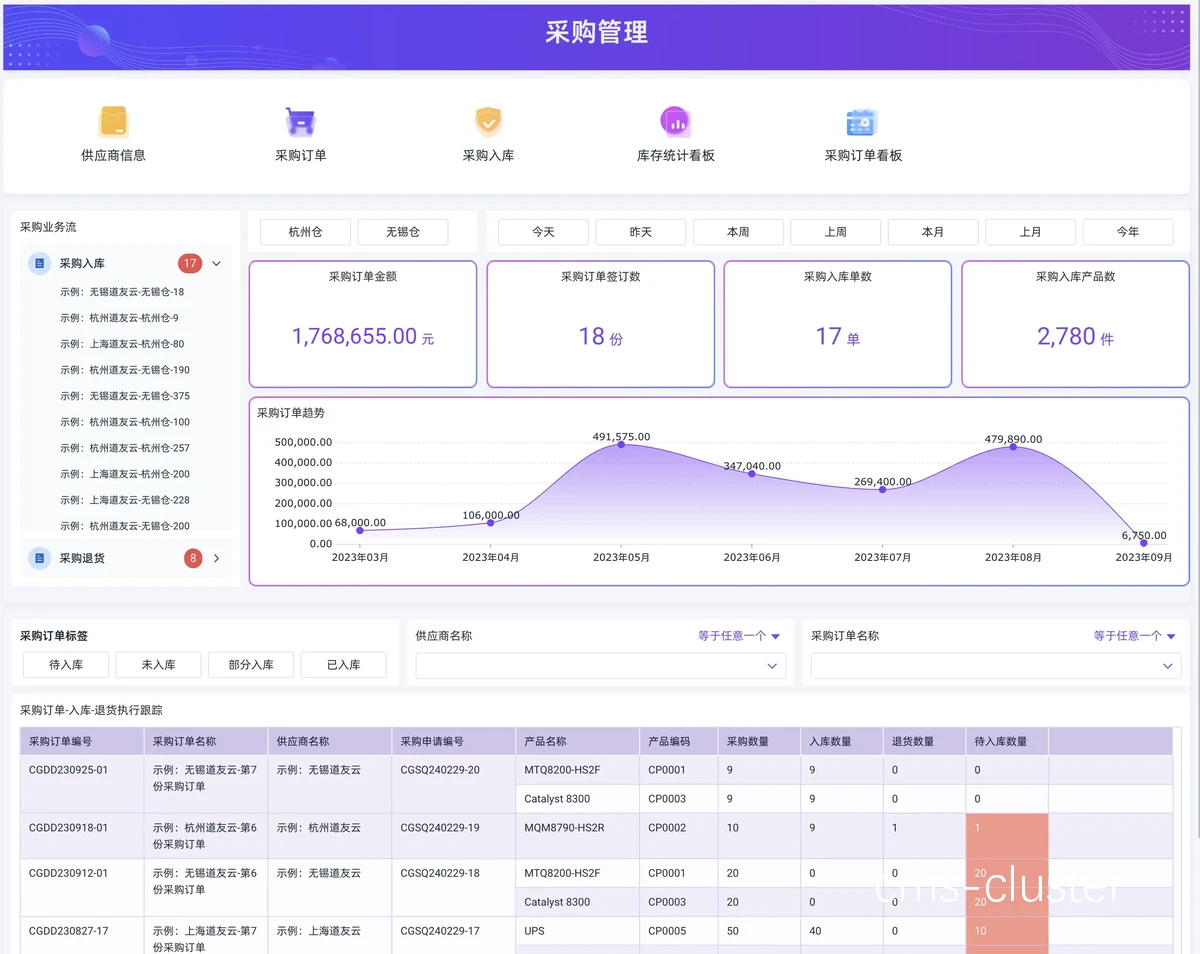 数据分析平台界面