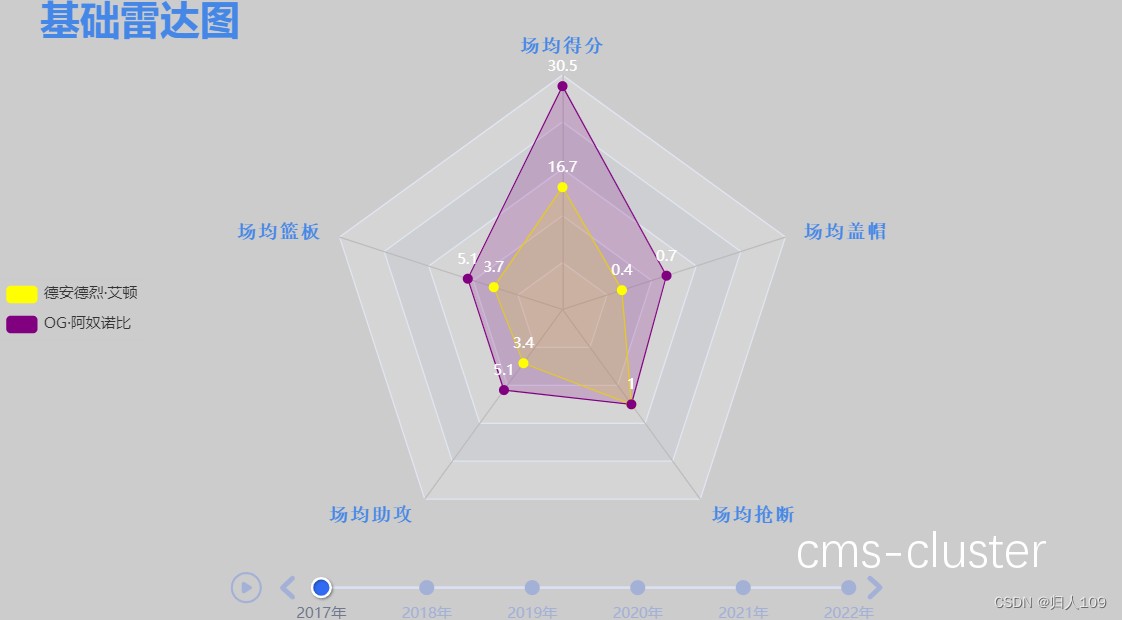 数据分析平台示例