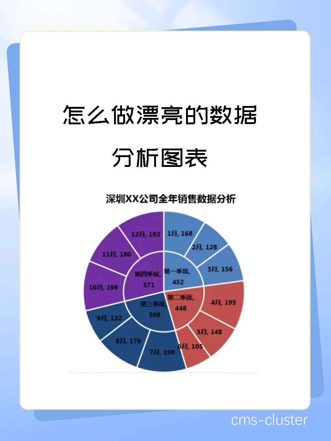 数据分析示例