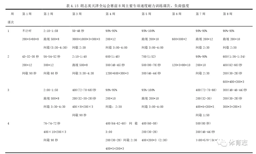 数据分析示例