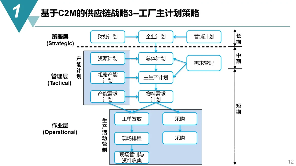数据分析示意图