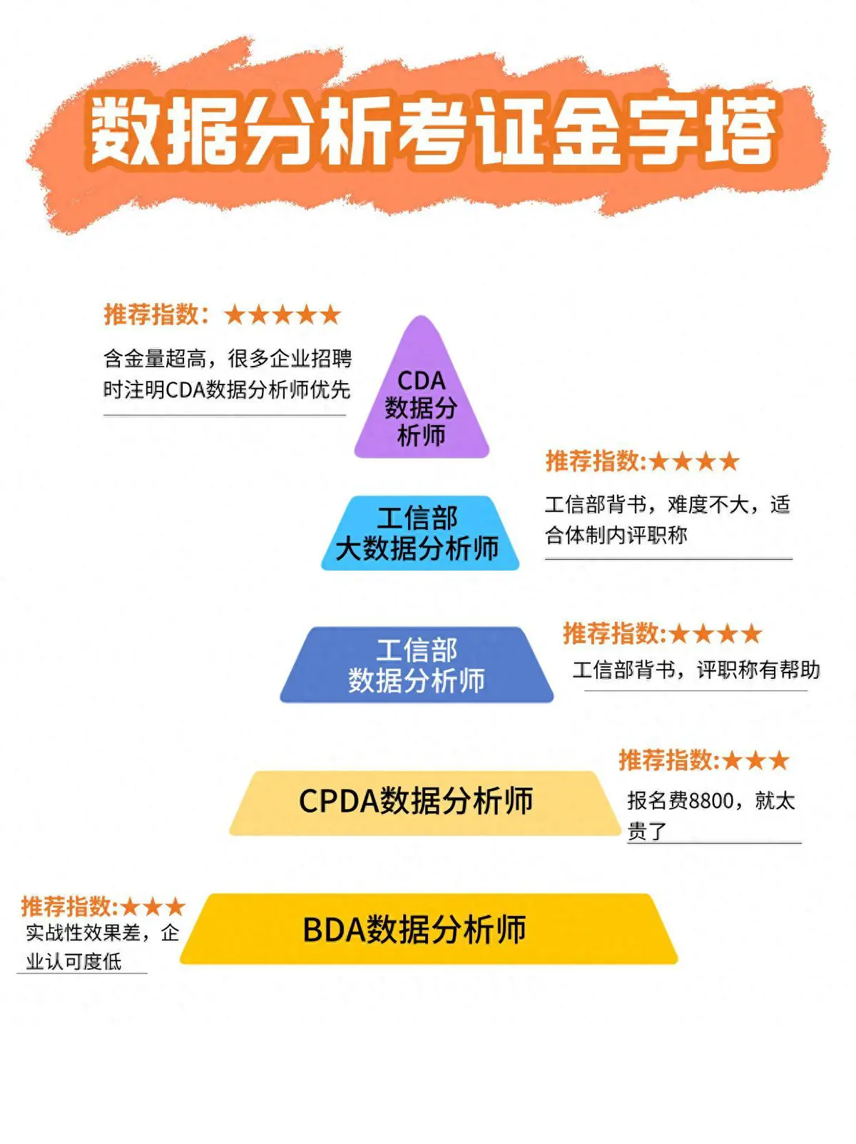 数据分析示意图