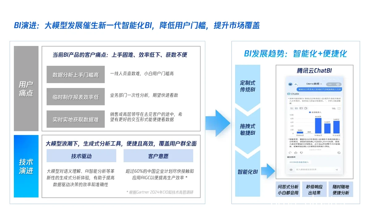 数据分析示意图
