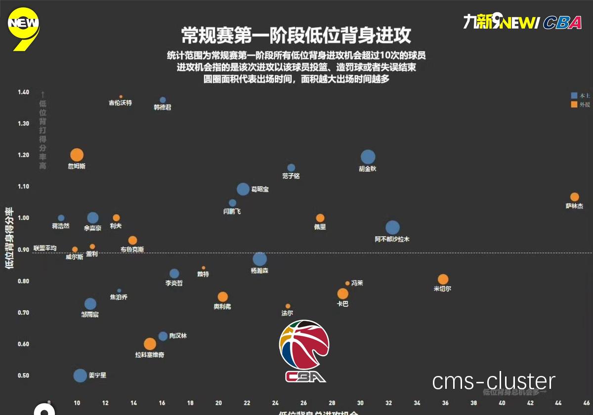 数据分析示意图