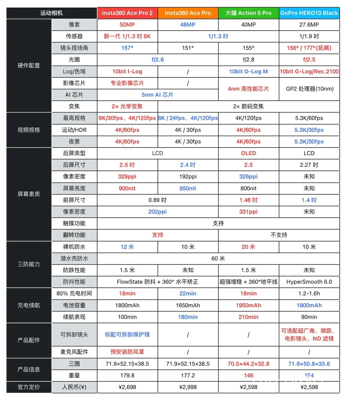 数据分析图