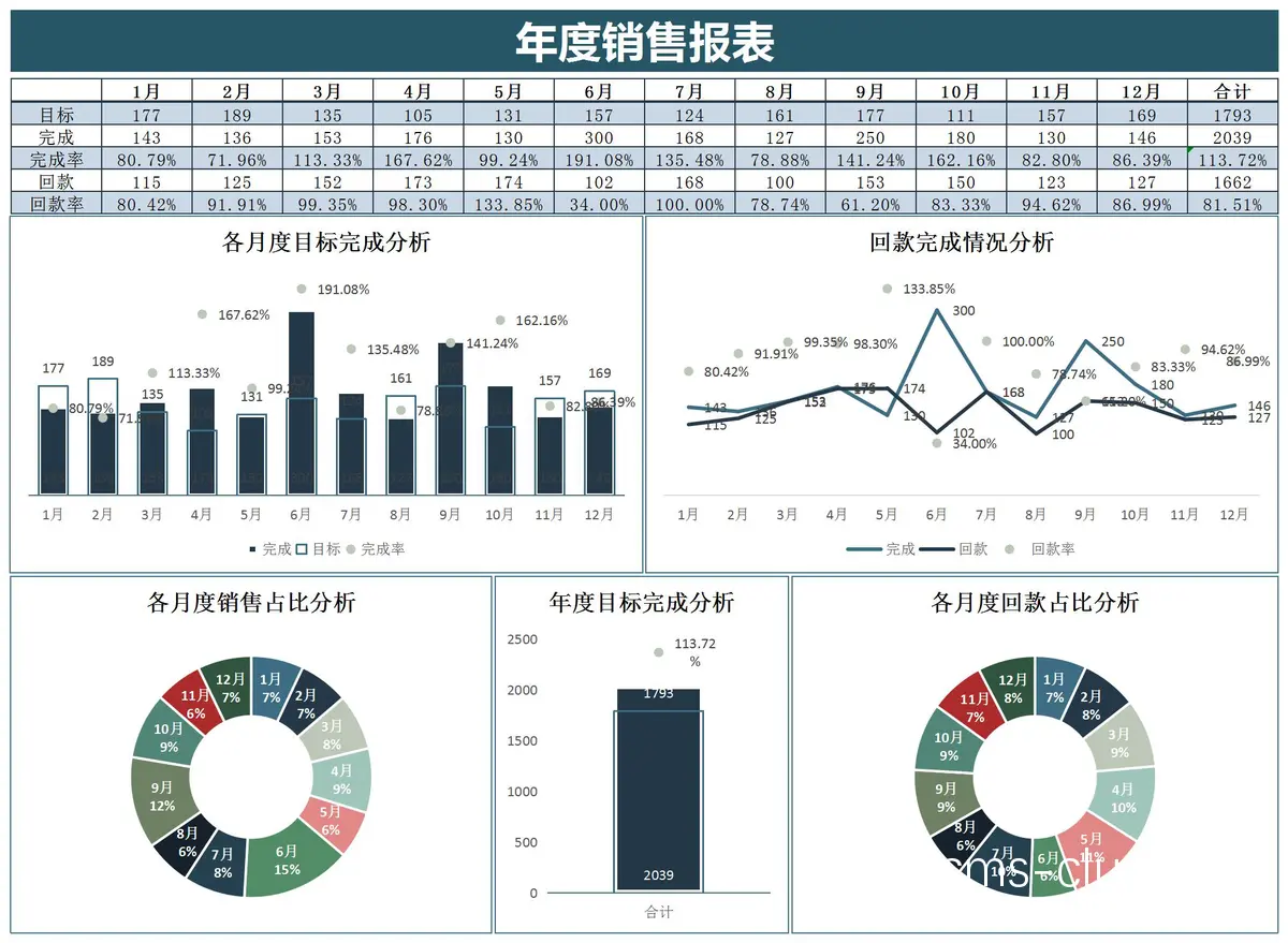 数据分析图表