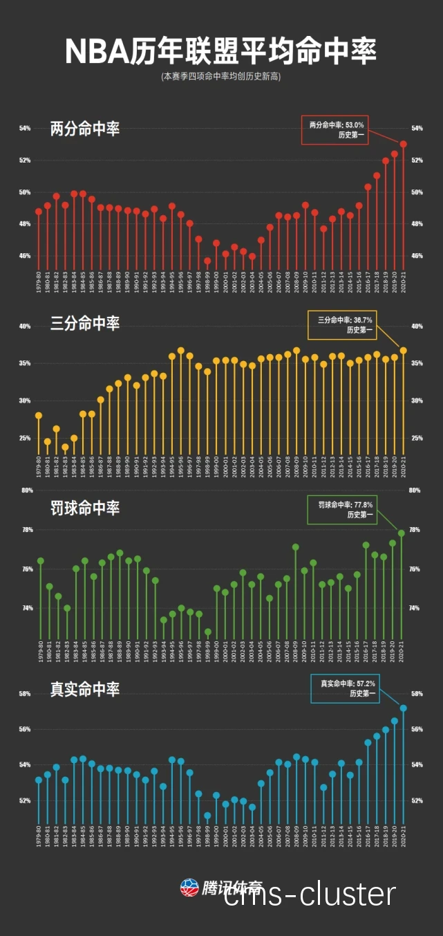 数据分析图表