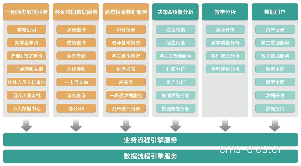 数据分析系统帮助学员更快找到提升方向。 数据分析系统