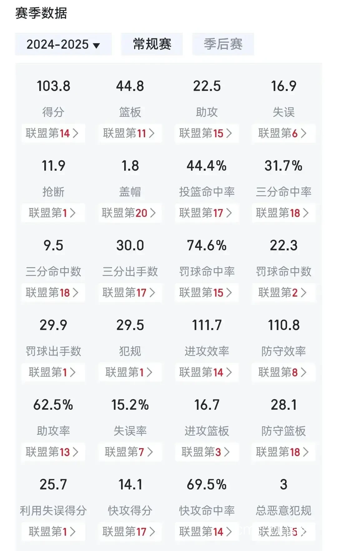 数据分析优化篮球训练
