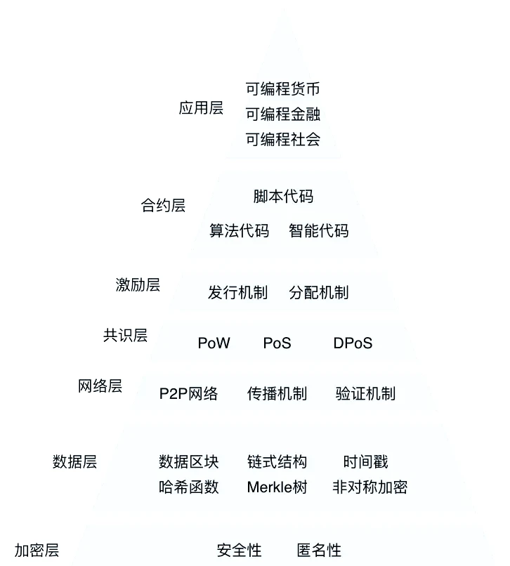 数据共享与协作