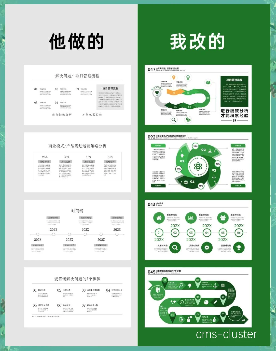 数据可视化示例