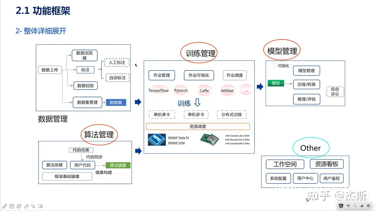 数据驱动的传统训练流程图