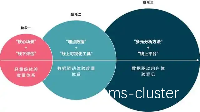 数据驱动的个性化训练