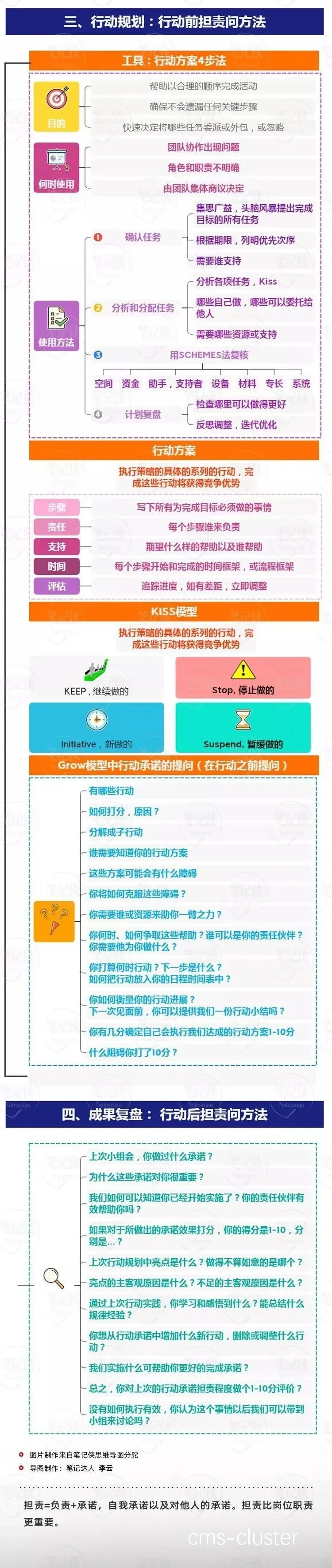 数据驱动的团队协作