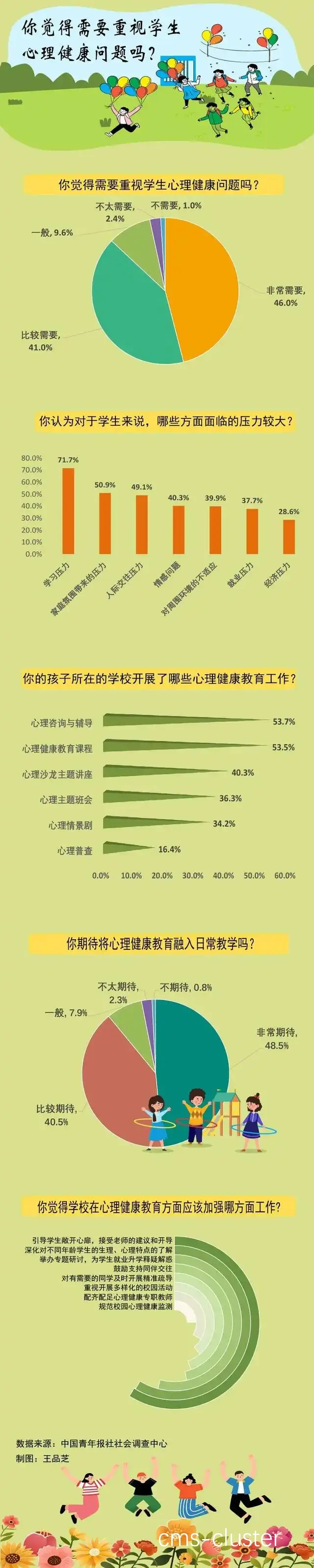 数据图表