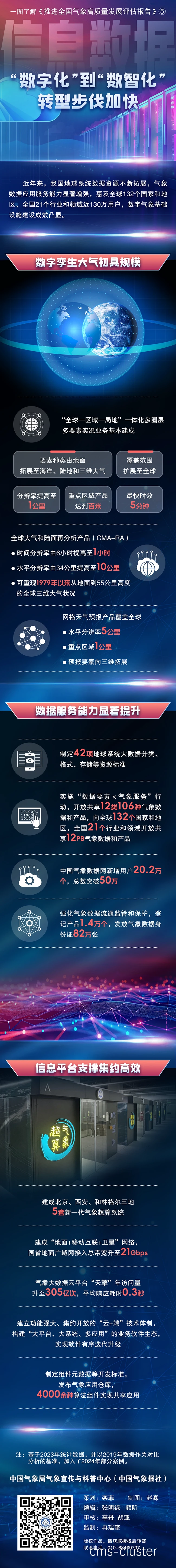 数据在篮球训练中的应用