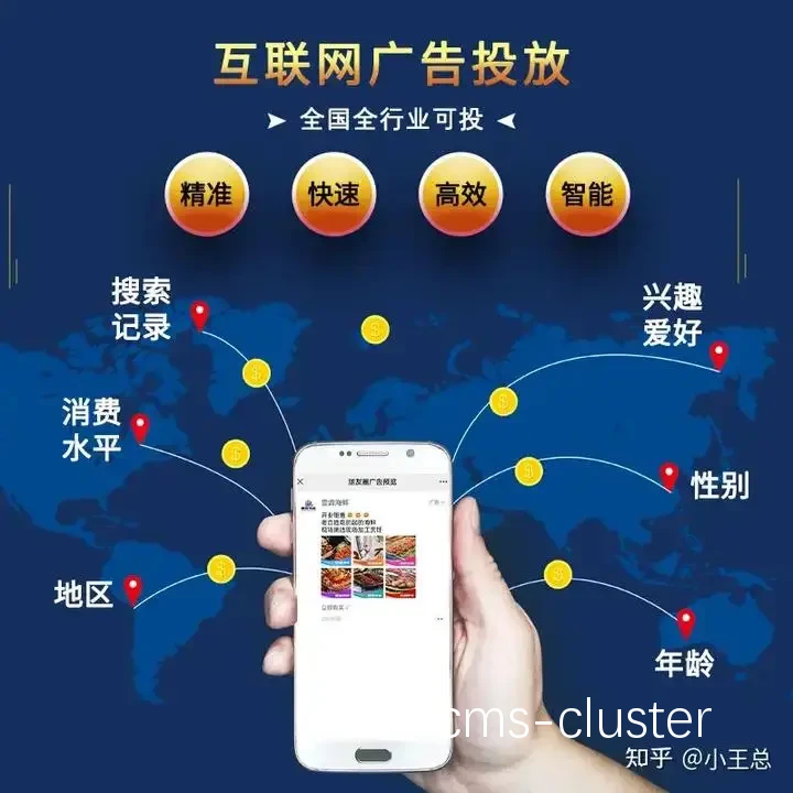 数字广告示例