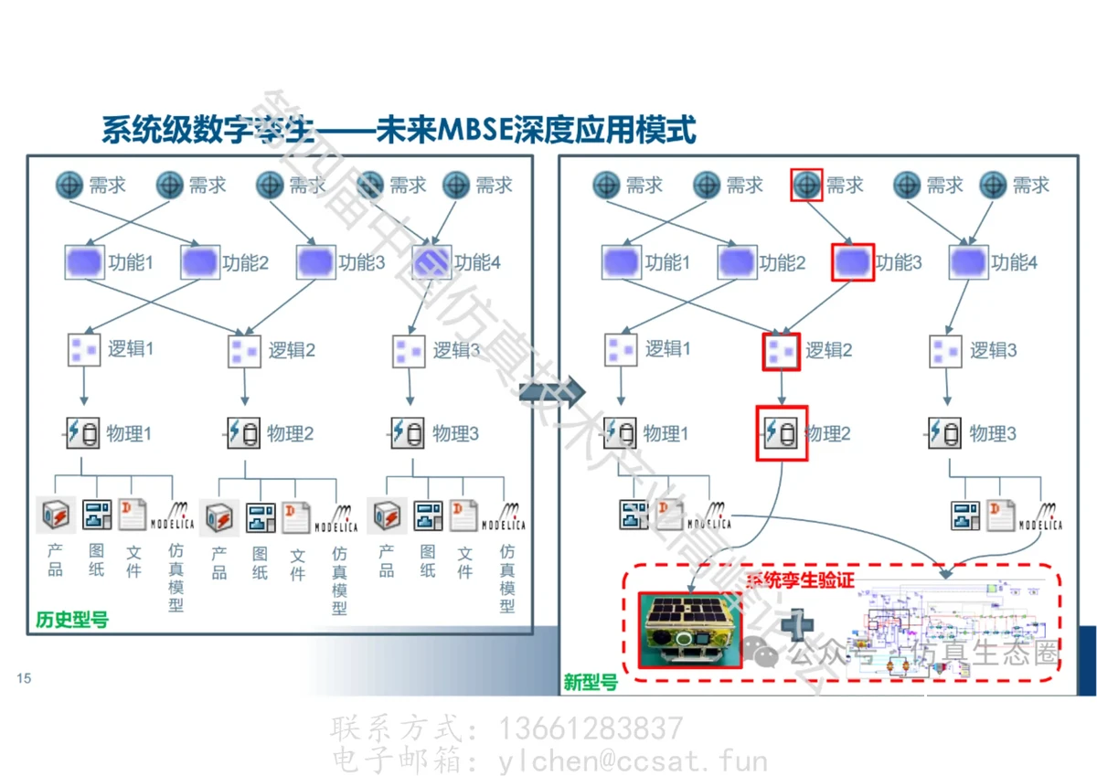 数字化训练系统示意图