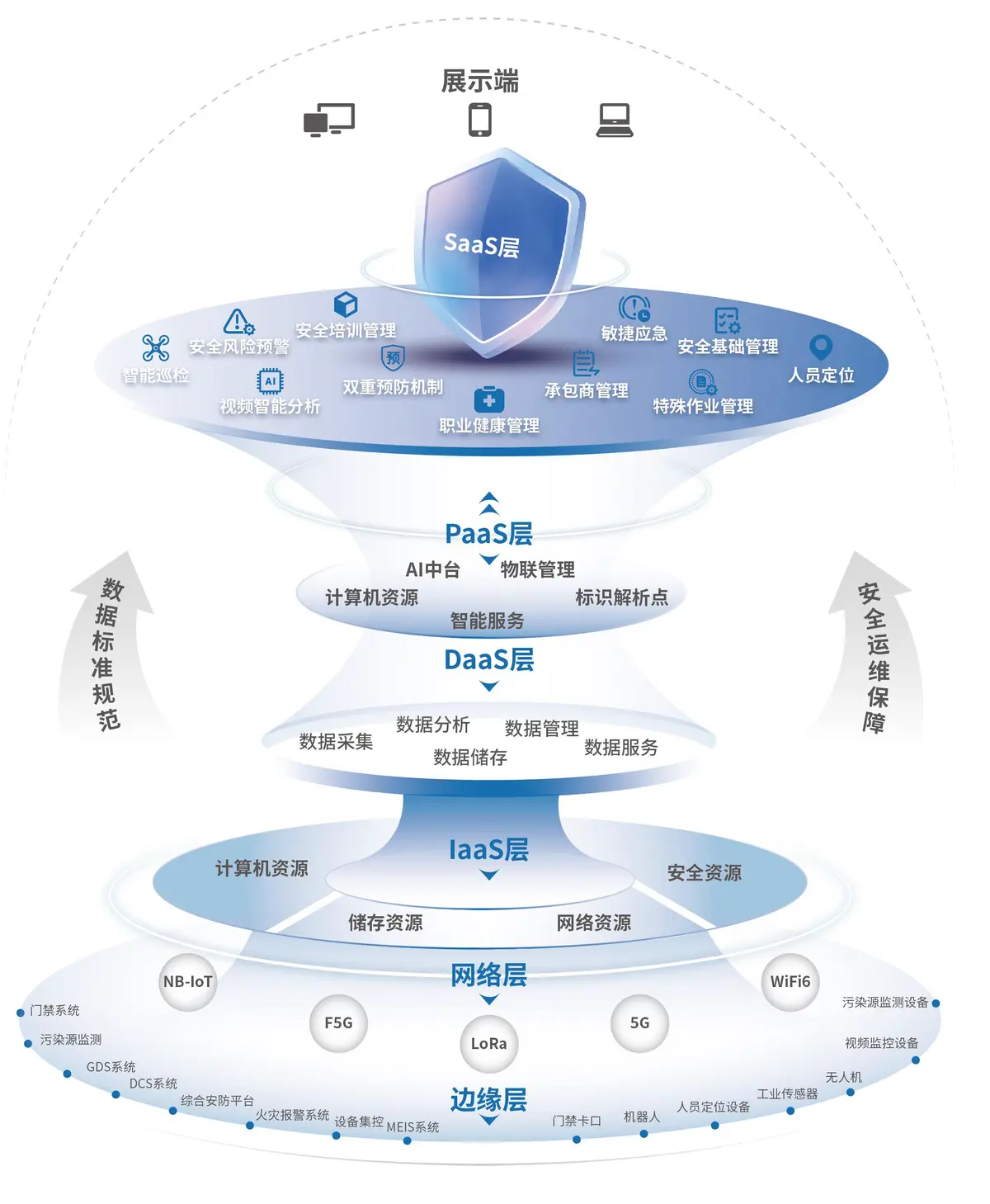 数字孪生技术示意图