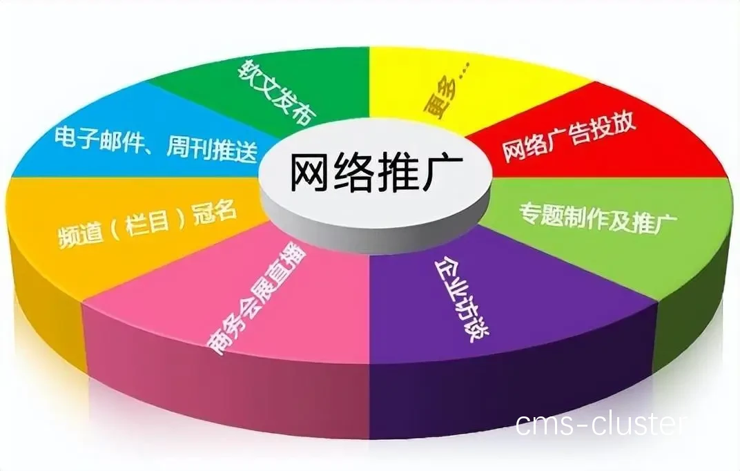 数字媒体广告创意示例