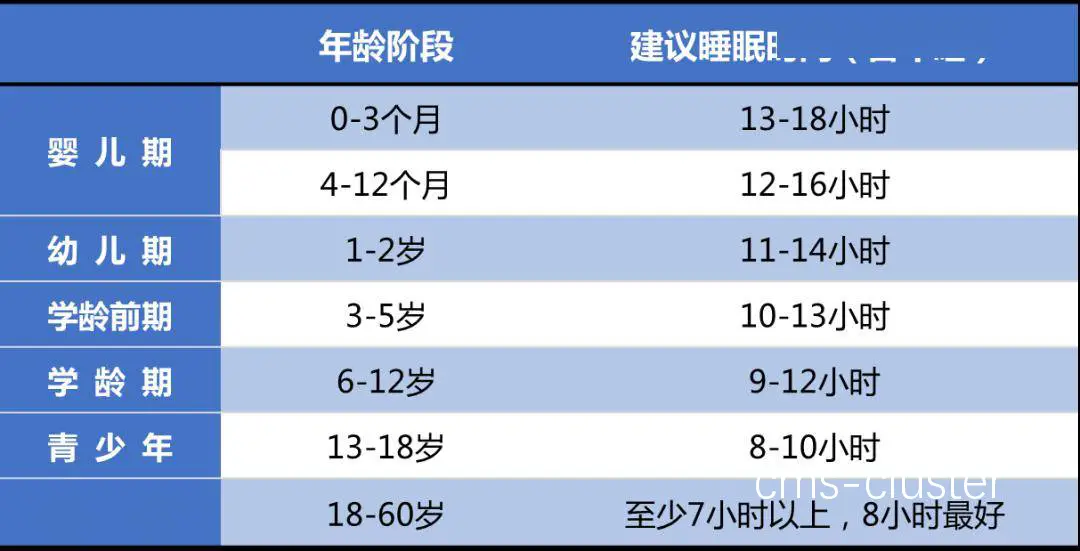 睡眠数据分析