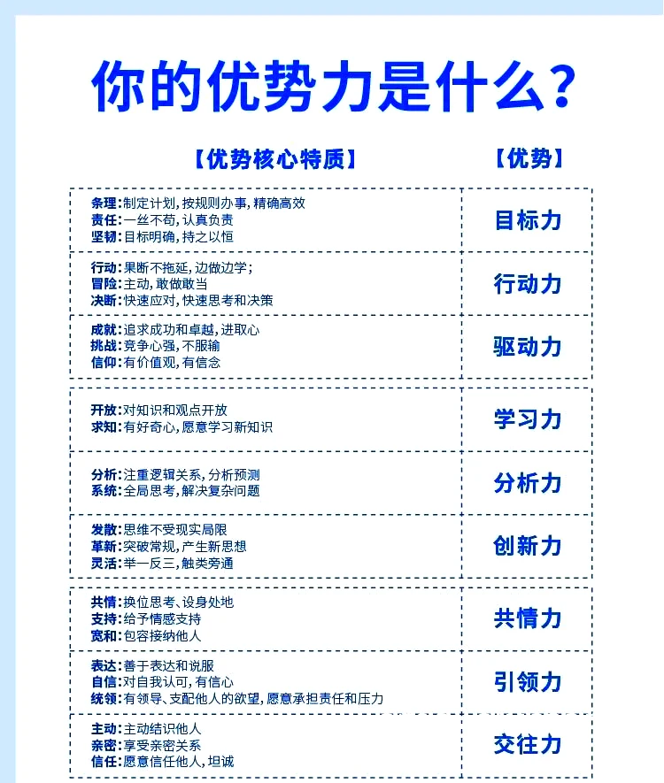 天赋型球员的特点