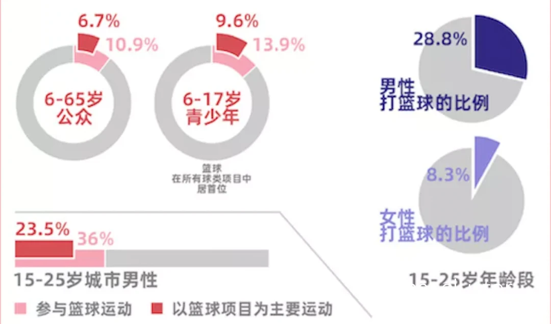统计数据在篮球训练中的应用