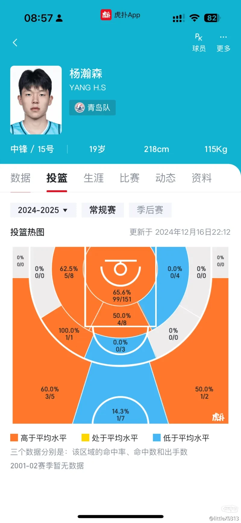 投篮命中率变化折线图
