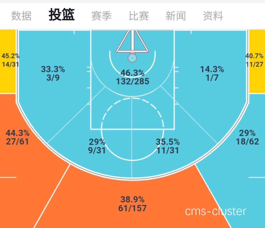 投篮热区分析图
