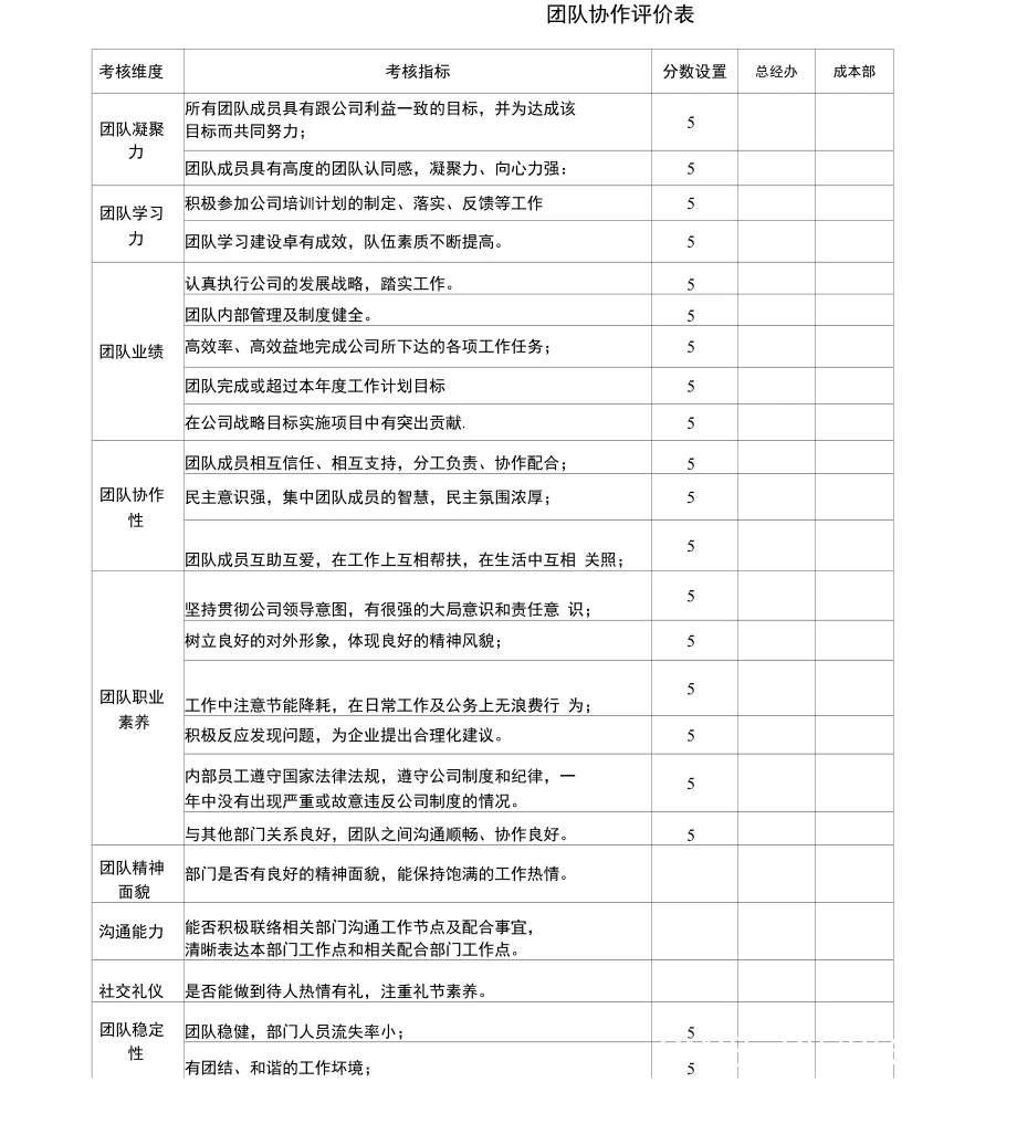 团队合作评分表