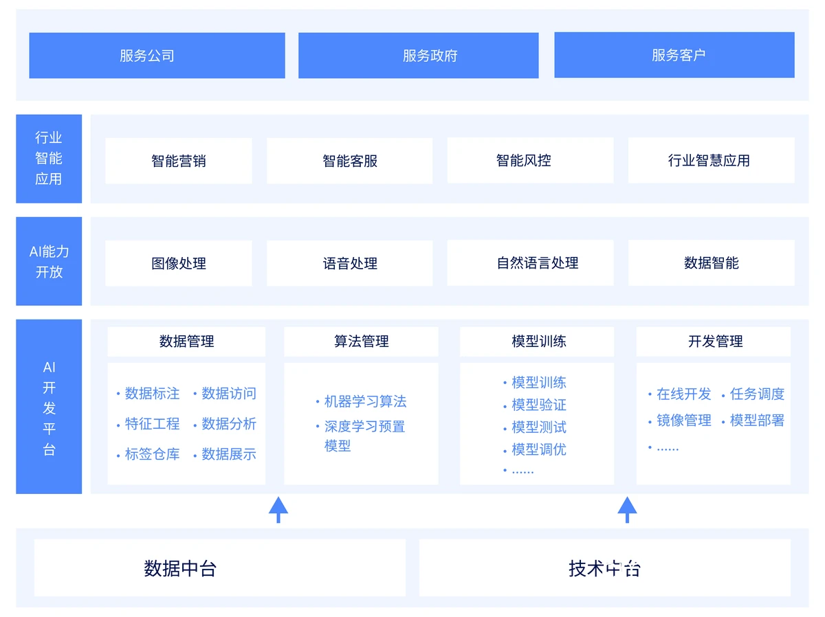 团队协作分析