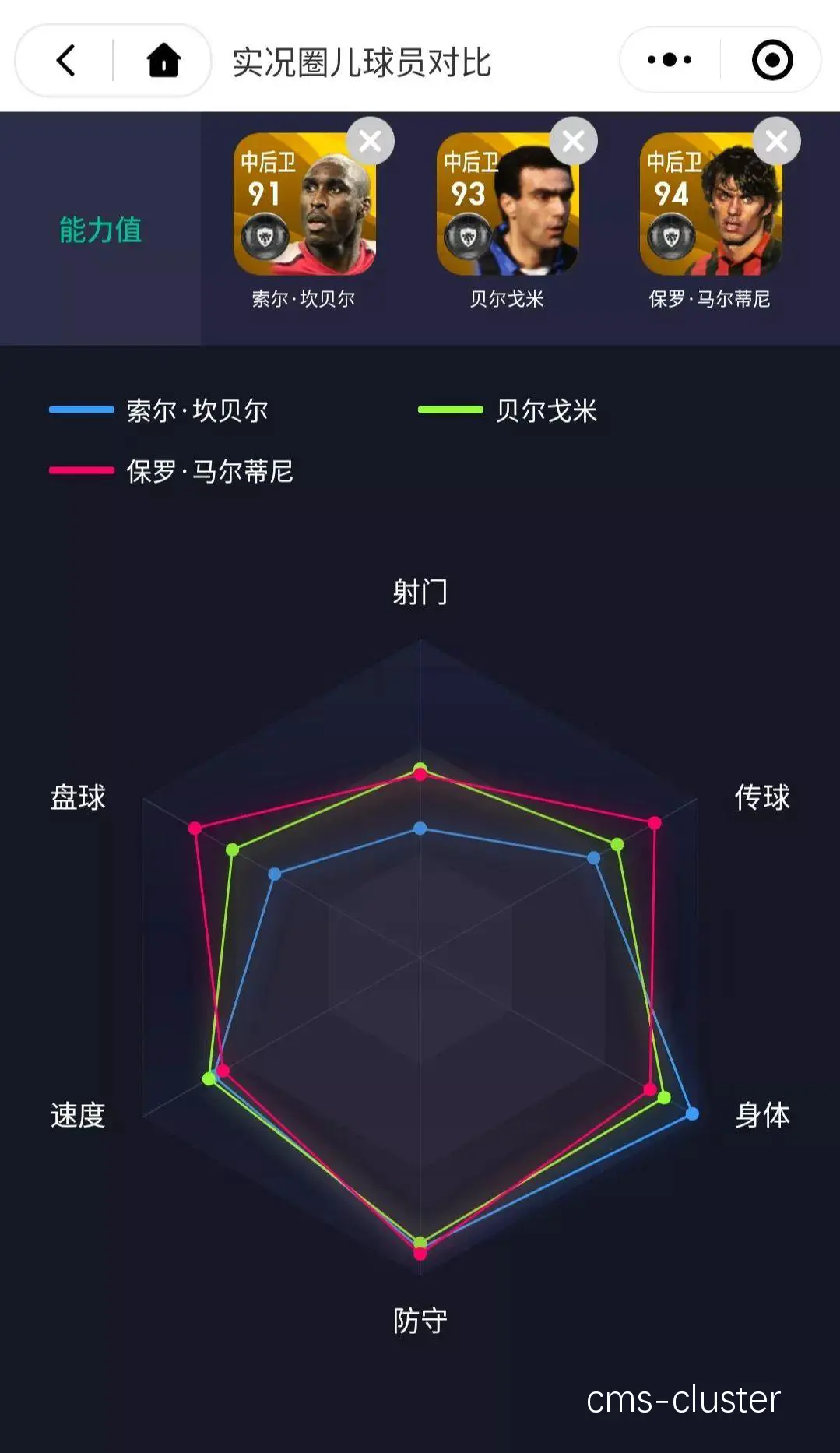 团队协作分析