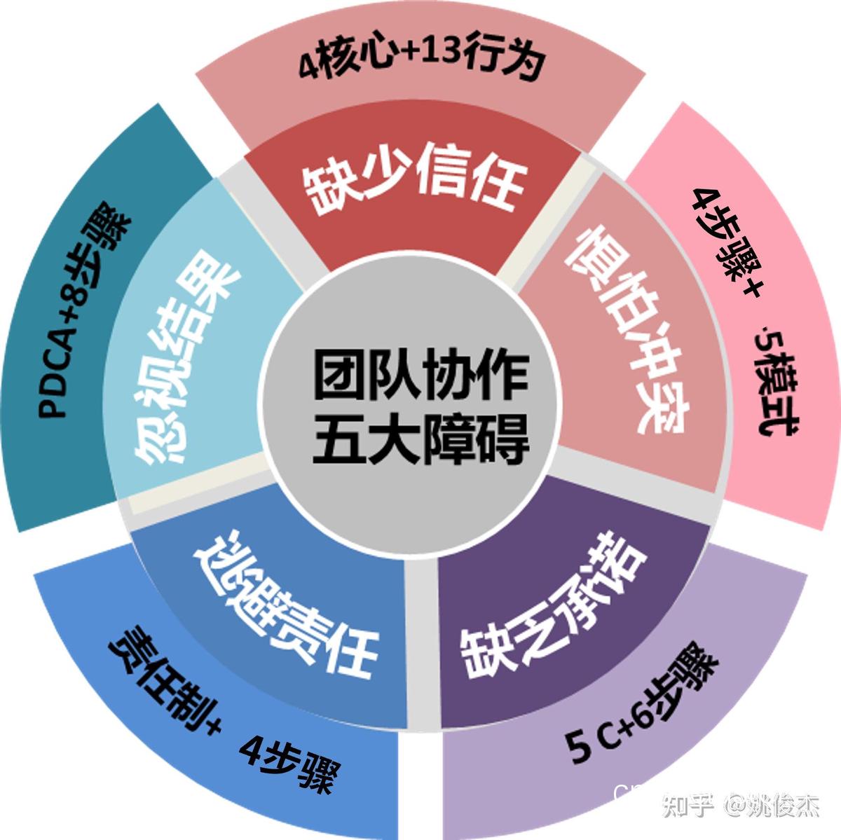 团队协作能力测试的未来趋势