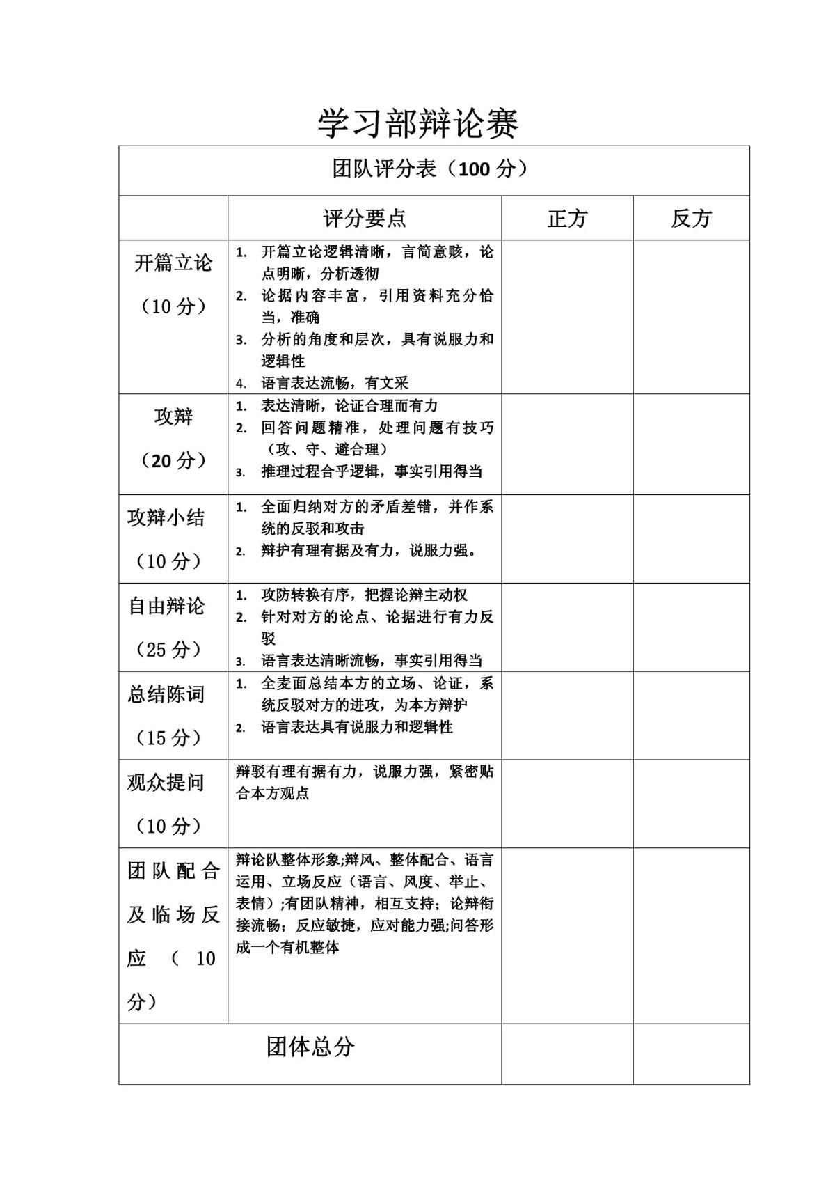 团队协作能力对比赛的重要性
