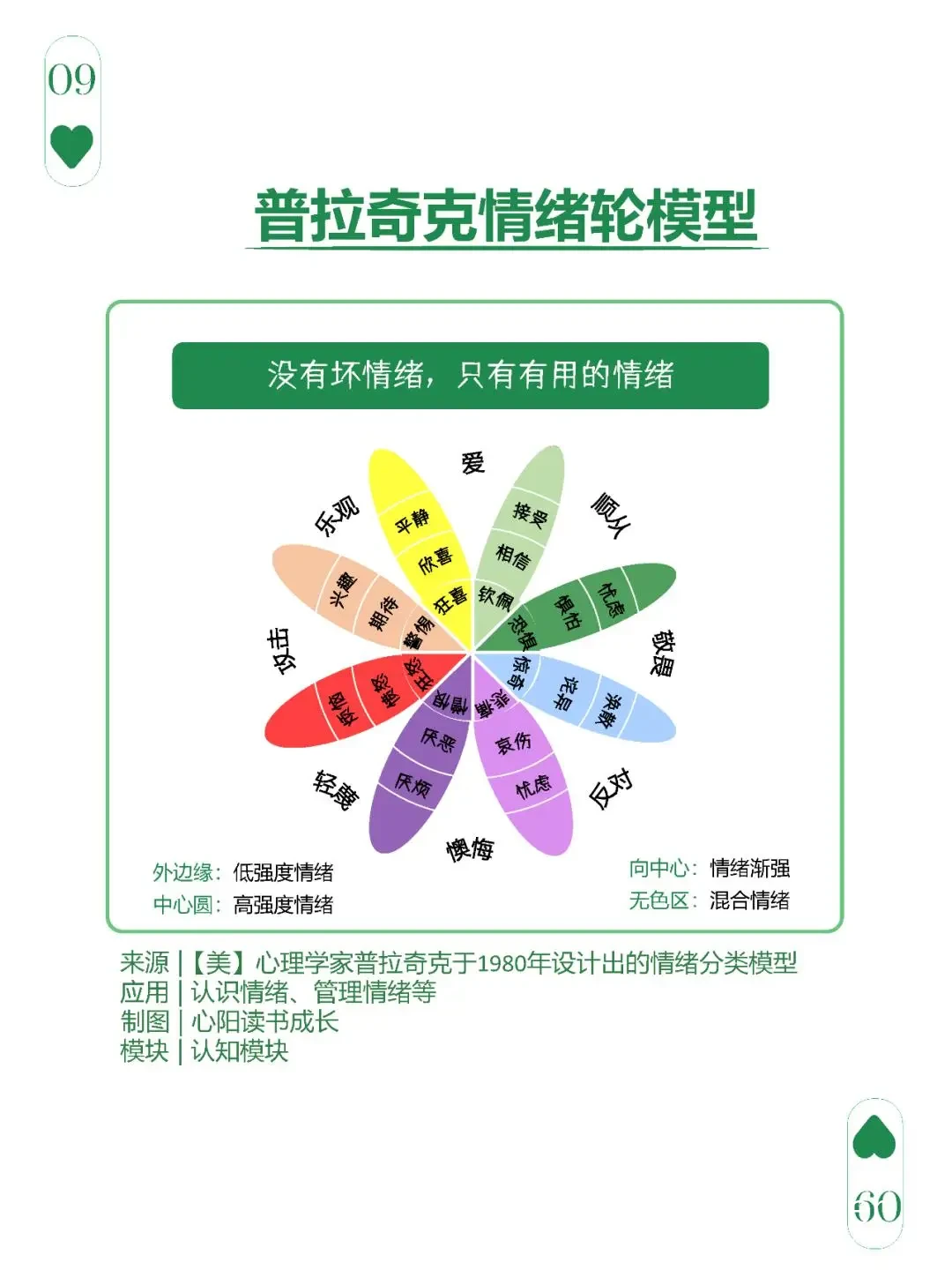 团队协作数据分析