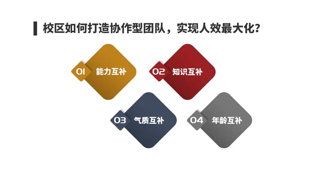 团队协作训练