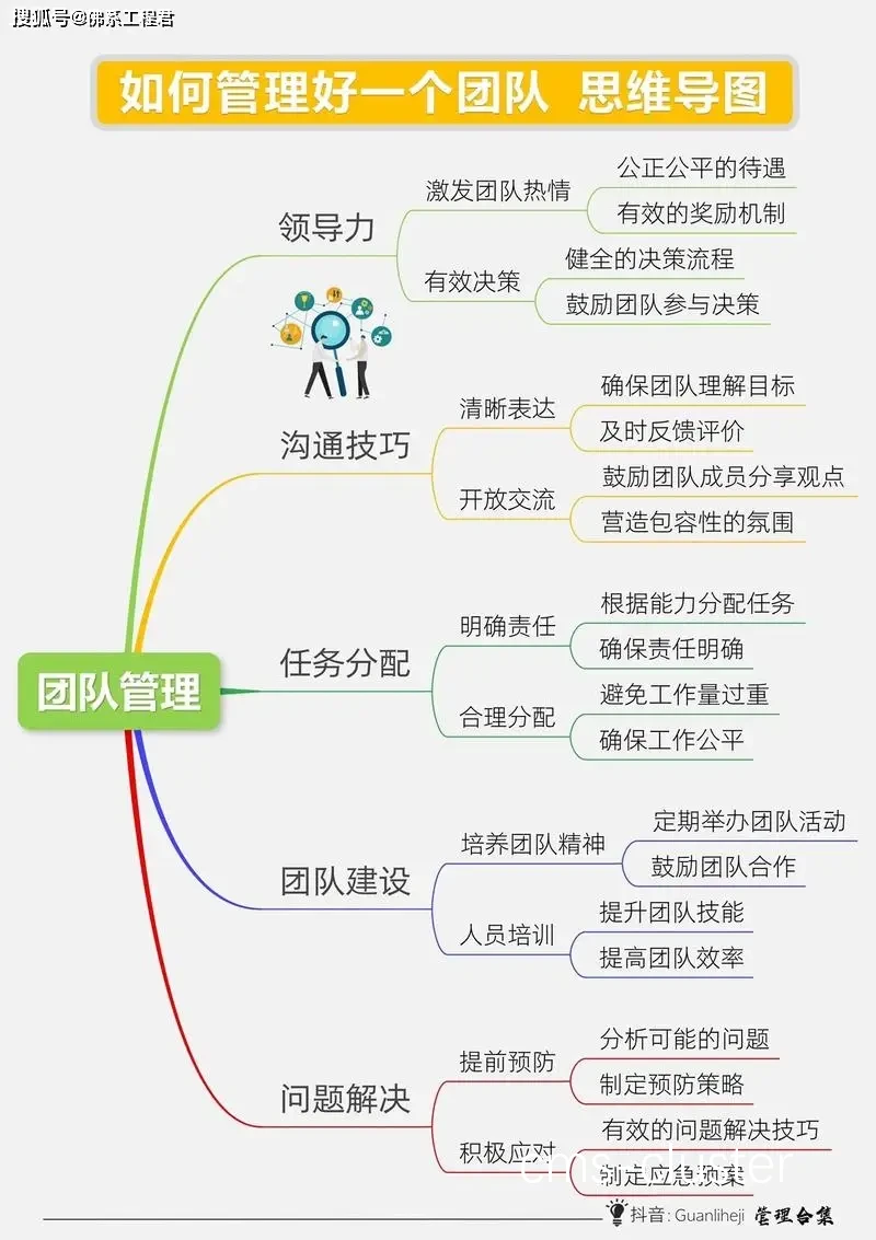 团队协作训练