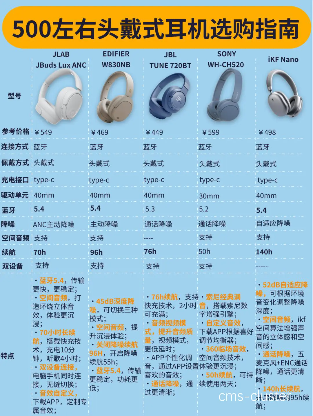 团队协作中的智能耳机使用