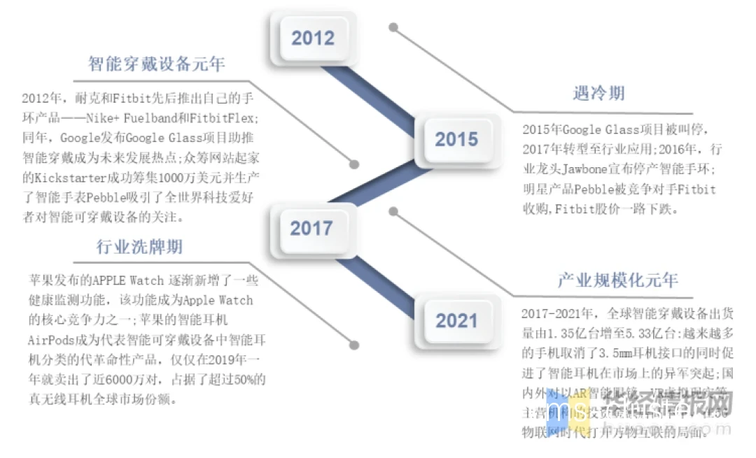 未来趋势预测