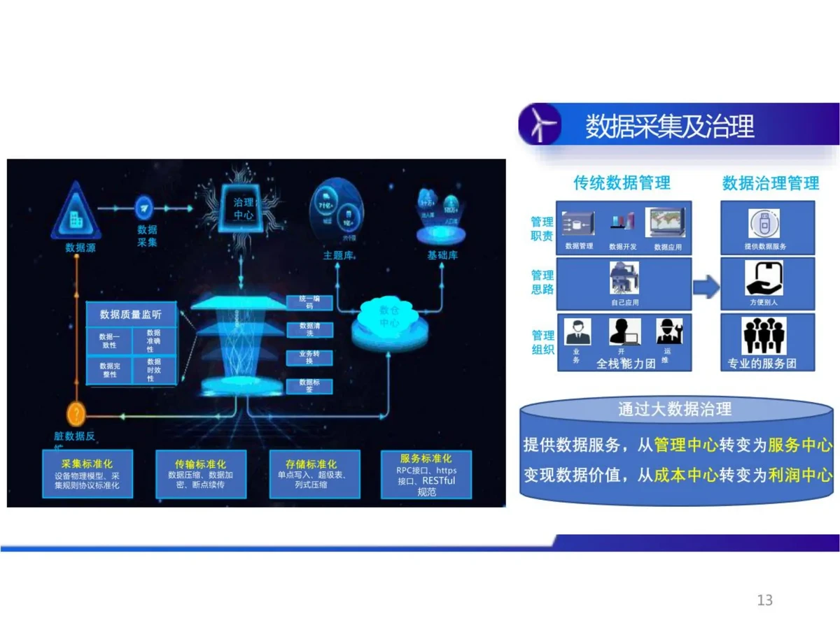 未来智能反馈趋势