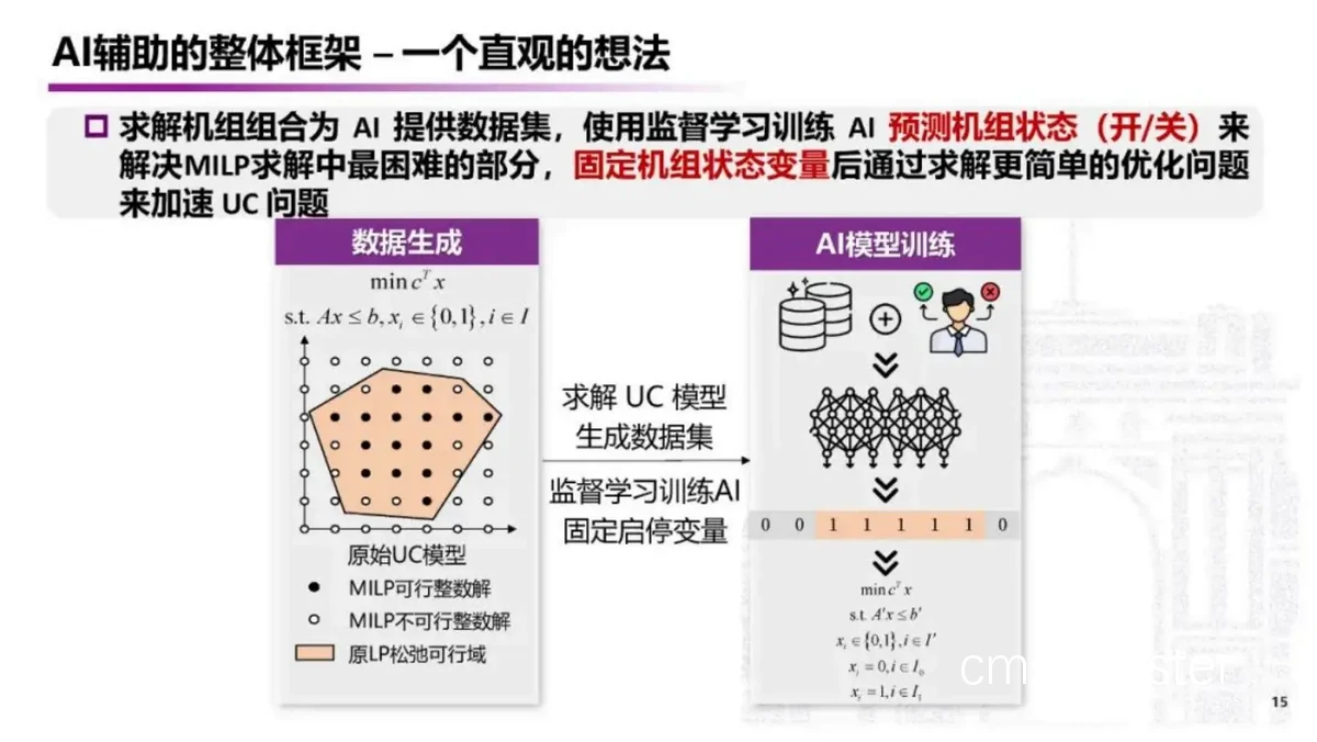 现代训练法示意图