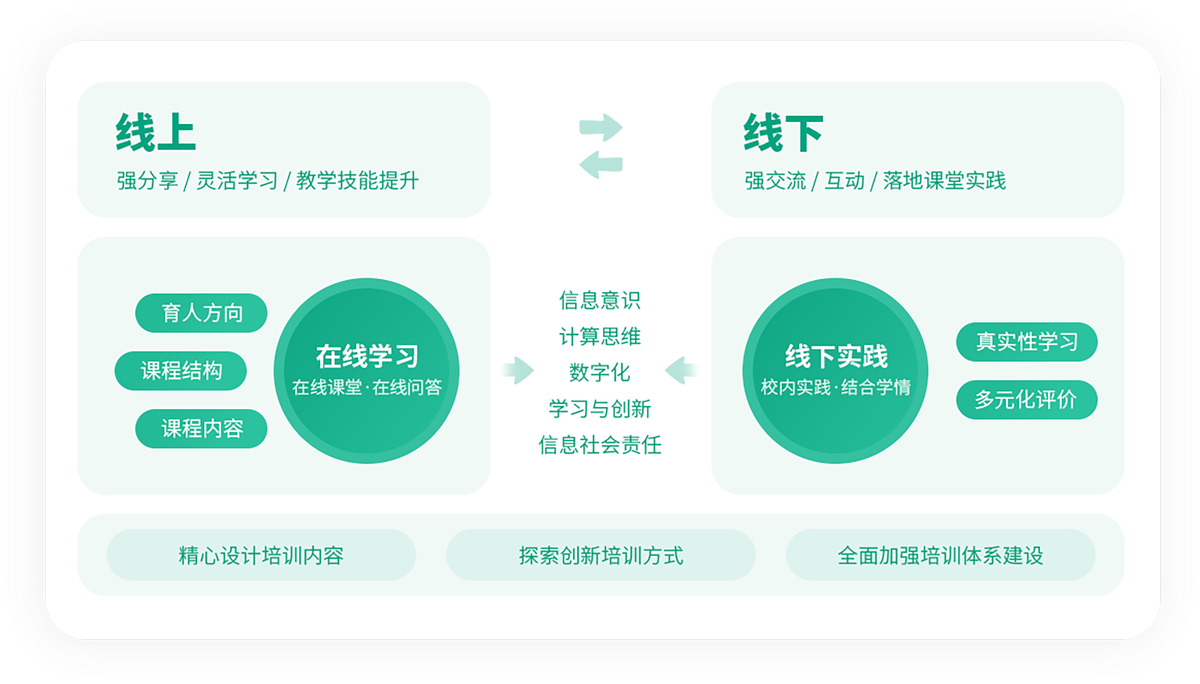 线上课程示例