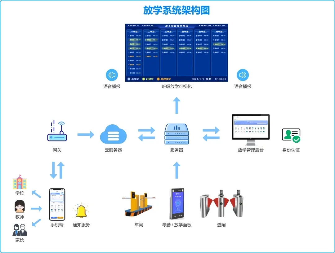 线下智能教学场景