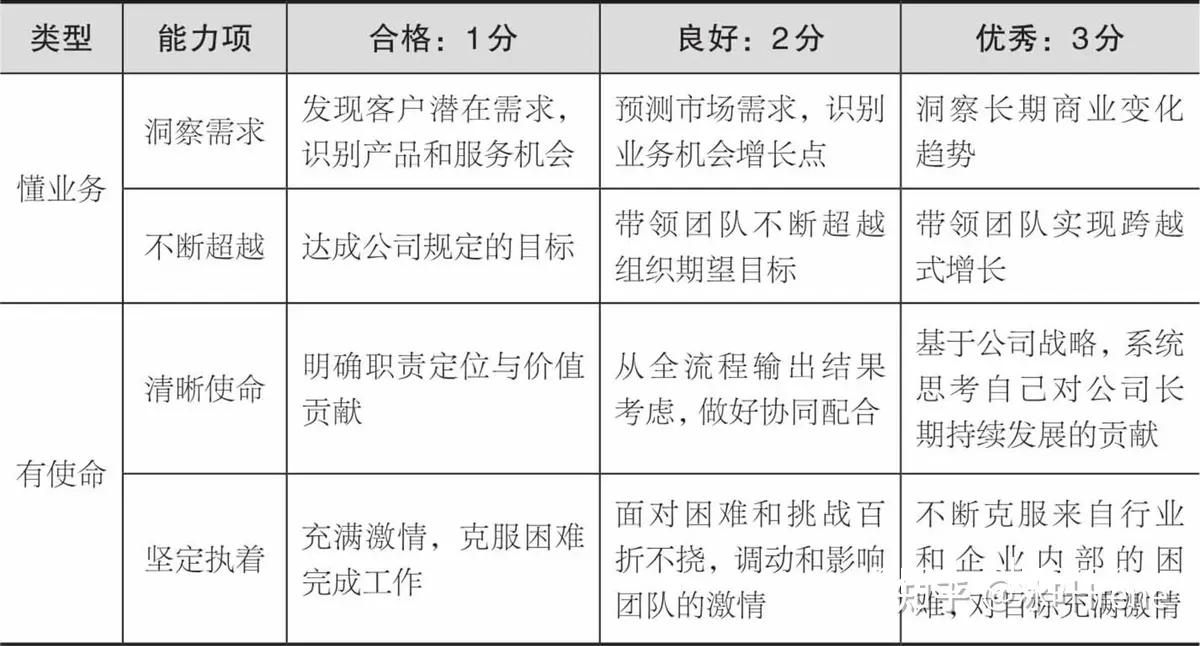 效果评估指标