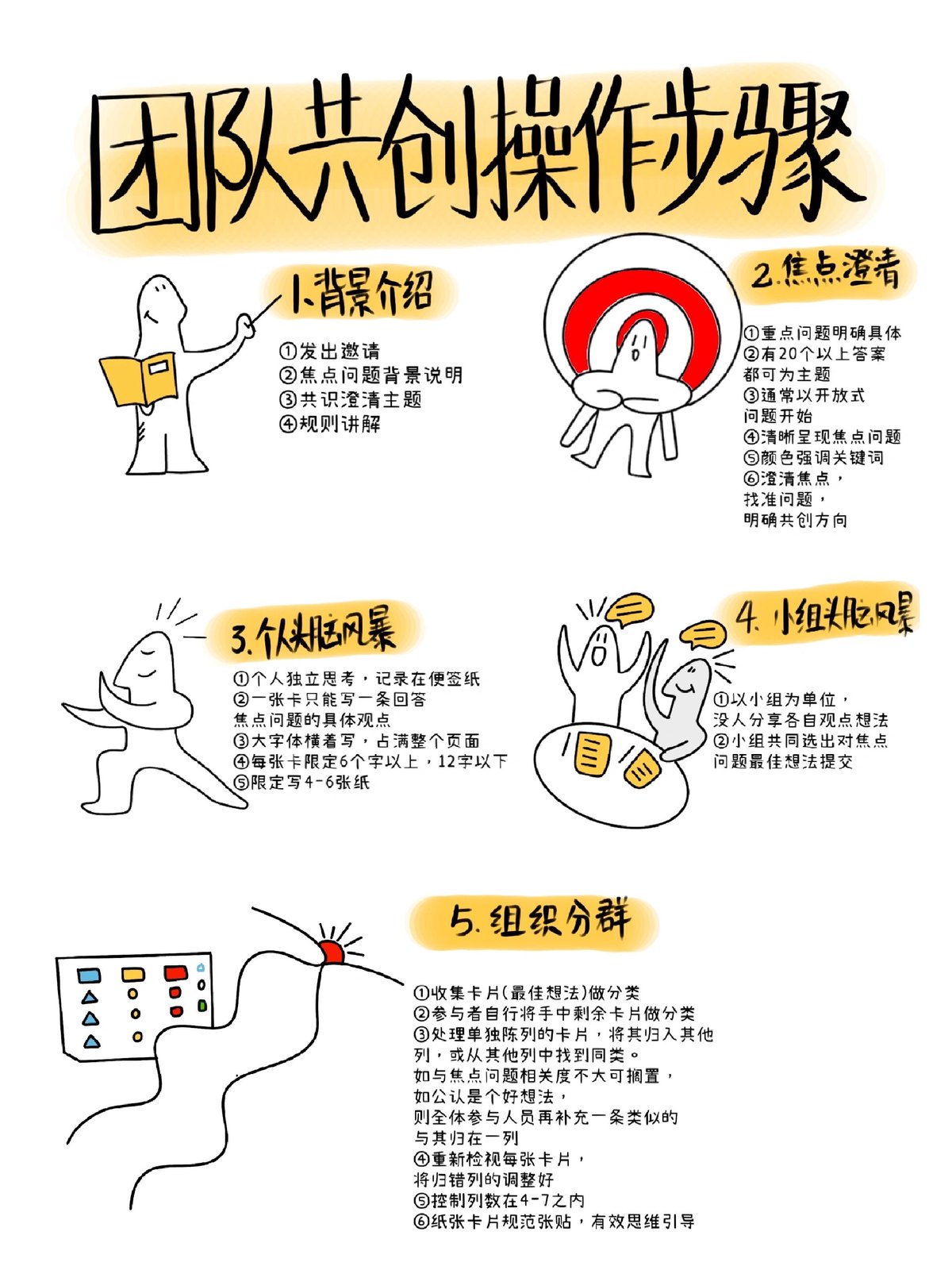 小明的成功案例