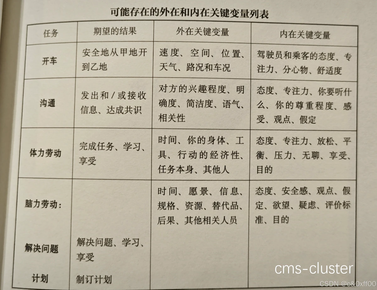 心理训练对篮球表现的影响