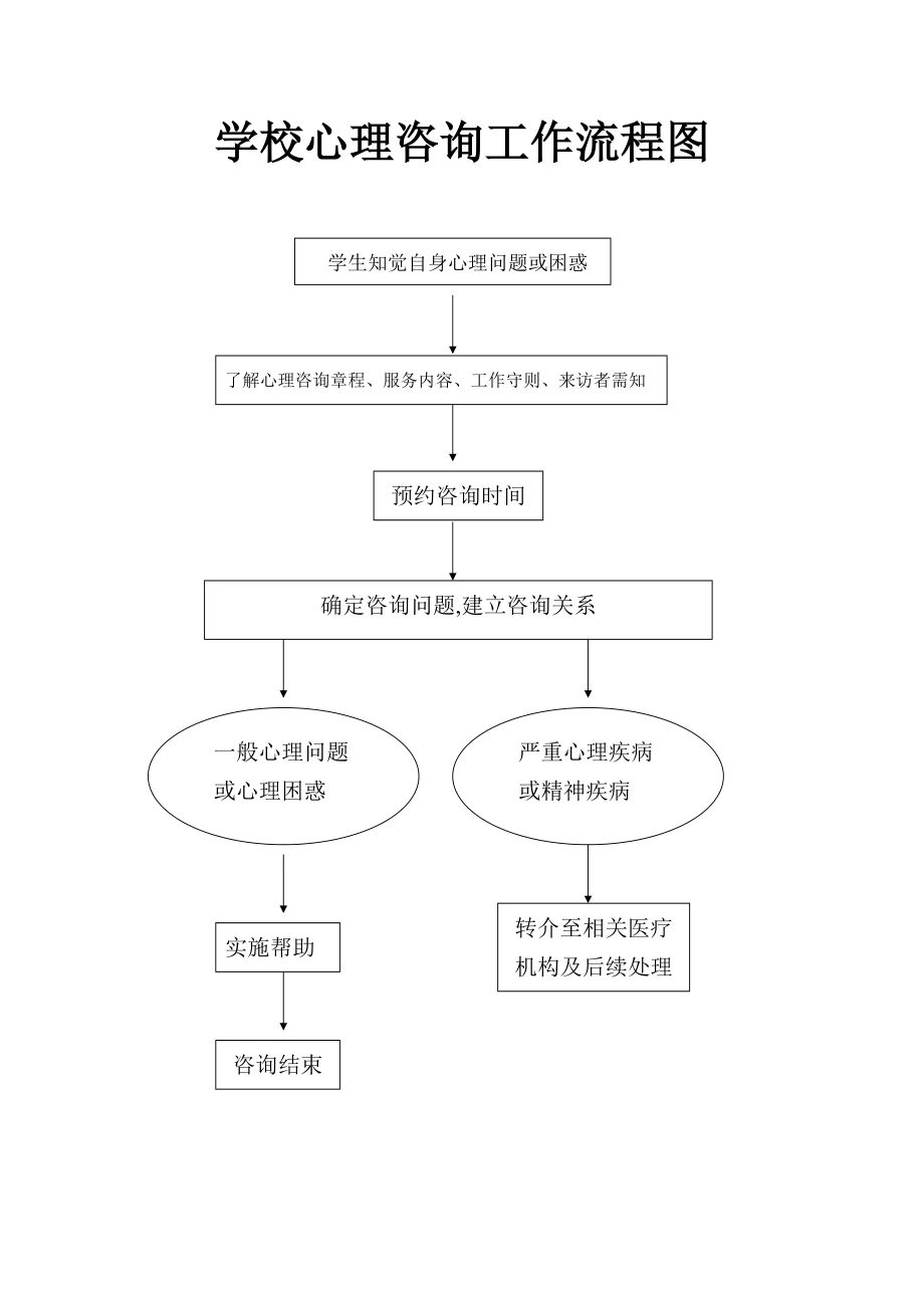 心理训练流程