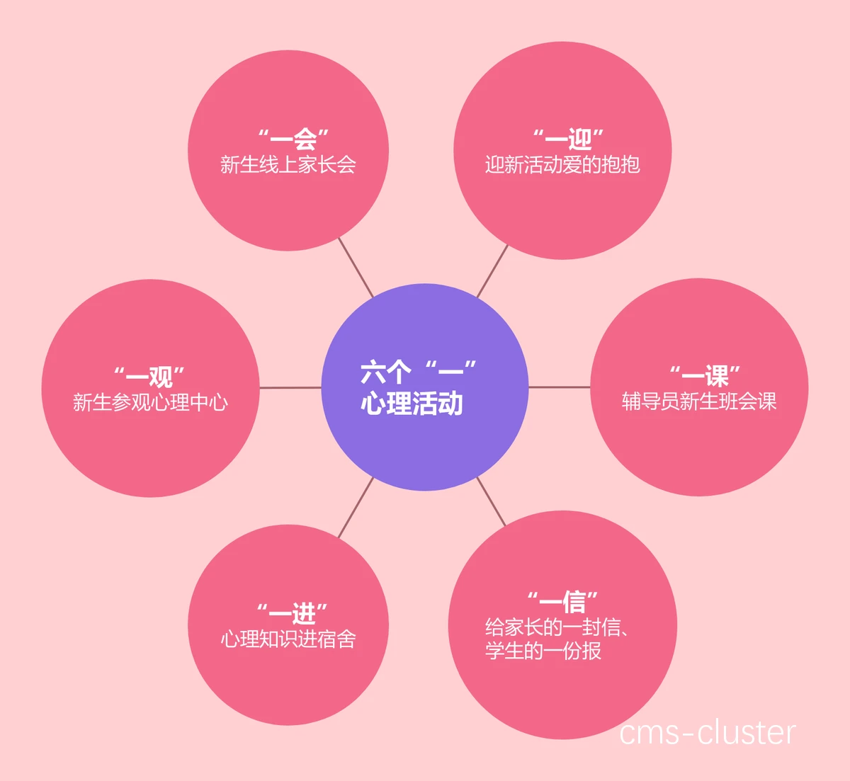 心理训练