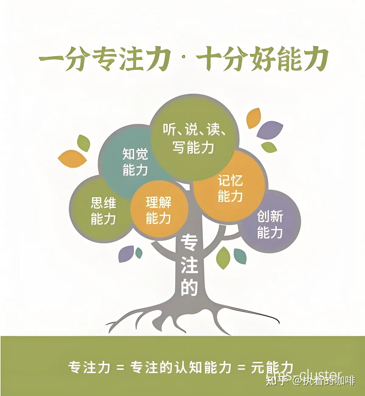 心理意识训练示意图